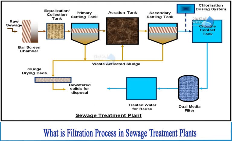 Drinking Water Treatment Plants (DWTP): Delivering Safe & Potable Water Across India